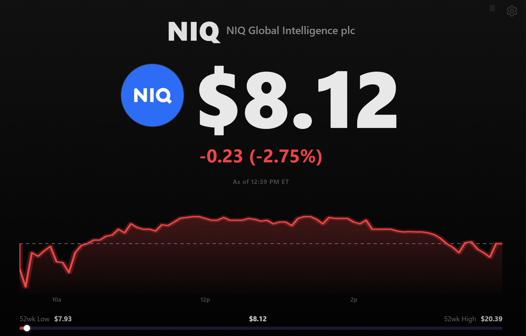 Finance Dashboard Placeholder