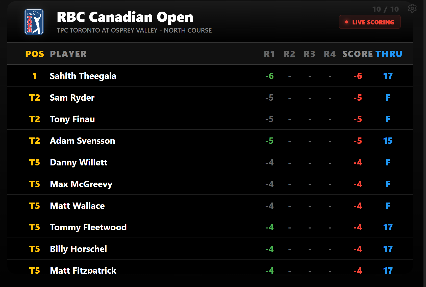 PGA Leaderboard